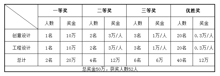 首屆工業(yè)裝備互聯(lián)協(xié)同創(chuàng)新設(shè)計大賽