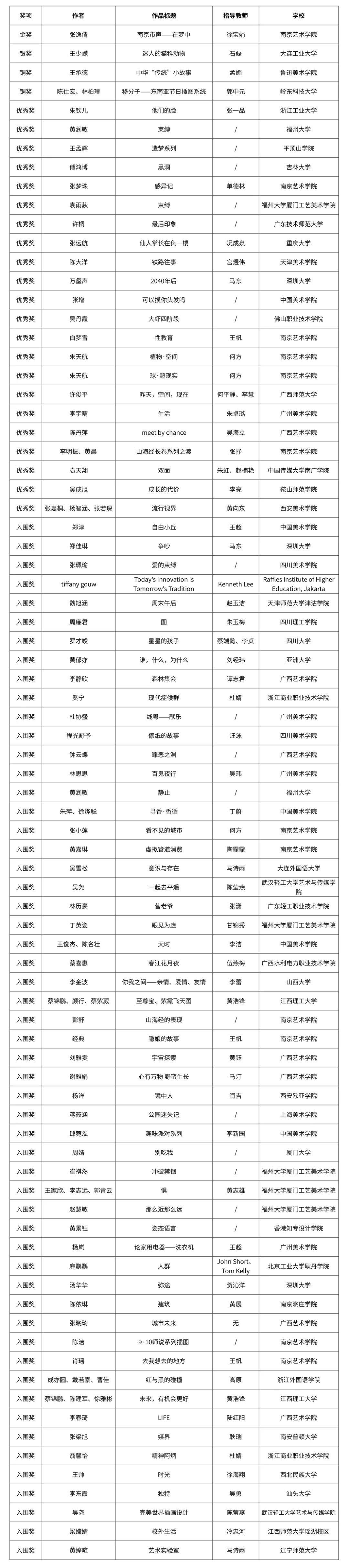 自由主題設(shè)計(jì)競(jìng)賽單元