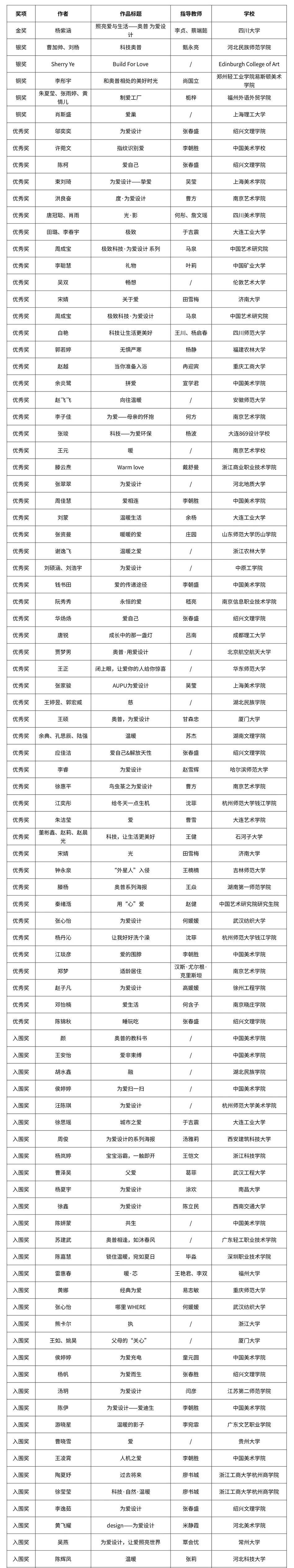 主題設(shè)計(jì)競(jìng)賽單元