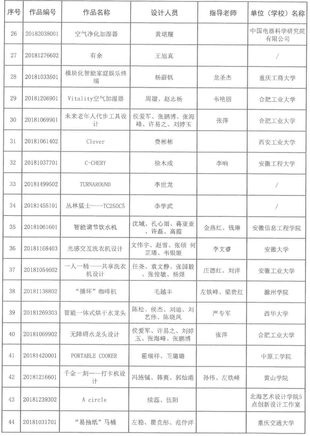 2018安徽省第五屆工業(yè)設(shè)計(jì)大賽獲獎名單公布