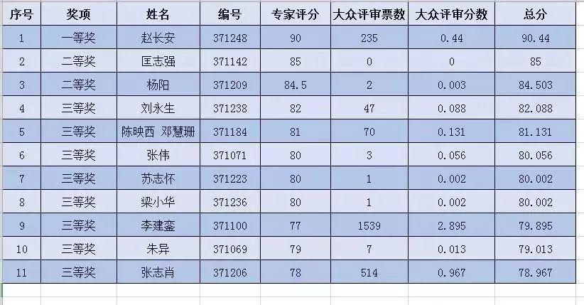 中山垃圾分類吉祥物創(chuàng)意設(shè)計(jì)大賽獲獎(jiǎng)作品 中山垃圾分類吉祥物創(chuàng)意設(shè)計(jì)大賽獲獎(jiǎng)作品