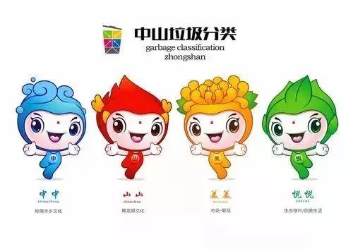 中山垃圾分類吉祥物創(chuàng)意設(shè)計(jì)大賽獲獎(jiǎng)作品 中山垃圾分類吉祥物創(chuàng)意設(shè)計(jì)大賽獲獎(jiǎng)作品