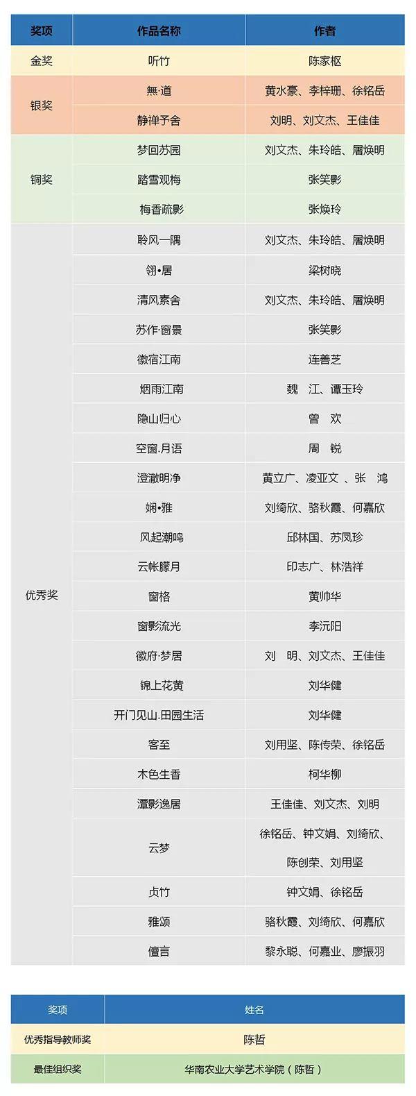 【設(shè)計大賽】獲獎名單 | 華筆獎·第十屆國際“荷花杯”酒店家具設(shè)計大賽揭曉