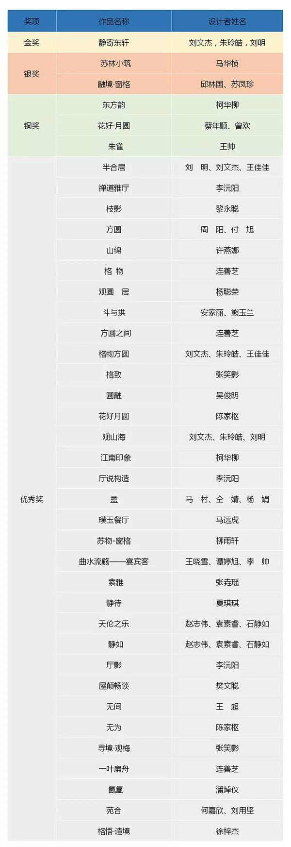 【設(shè)計大賽】獲獎名單 | 華筆獎·第十屆“紅古軒杯”新中式家具設(shè)計大賽揭曉