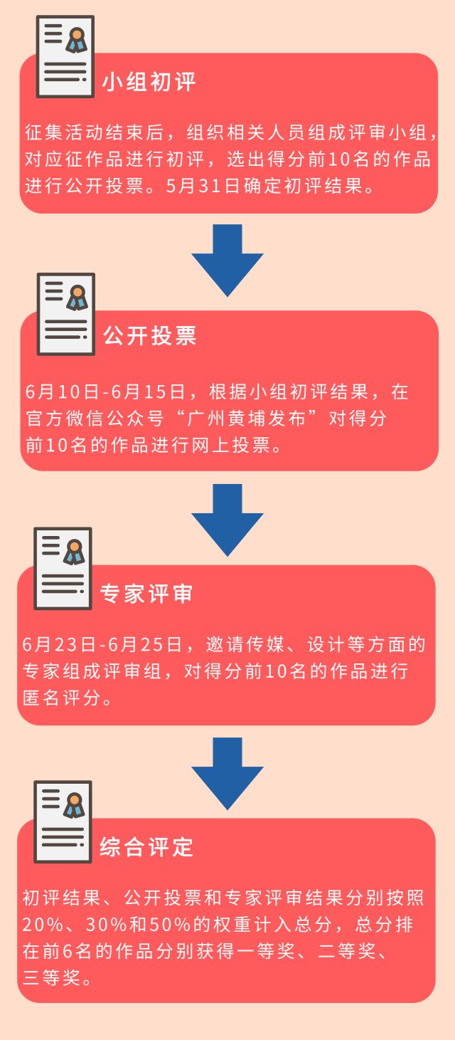 10000元 廣州黃埔發(fā)布形象代言人+昵稱征集