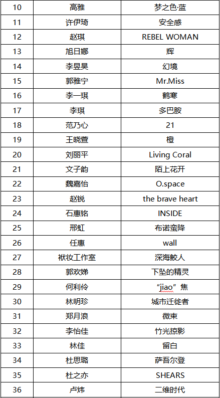2019第十屆國際大學生時尚設計盛典賽事入圍名單