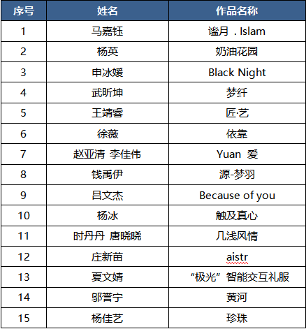 2019第十屆國際大學生時尚設計盛典賽事入圍名單