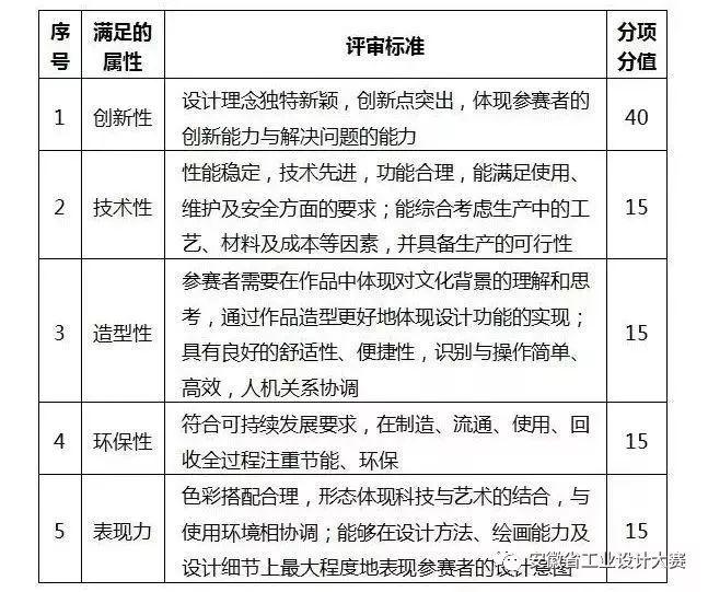 “智能家居”專項(xiàng)賽：智能家居設(shè)計(jì) 讓生活更美好
