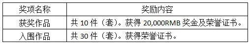 2019第二屆中國珠寶首飾設(shè)計“天工獎”參賽細則