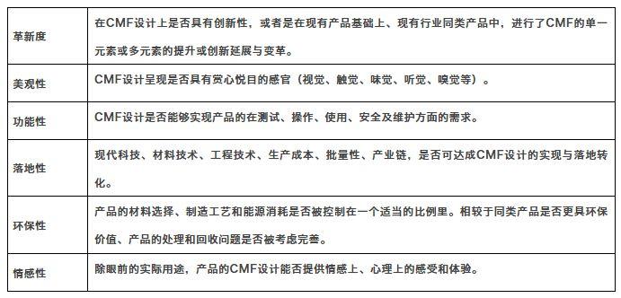 2019國際CMF設(shè)計獎