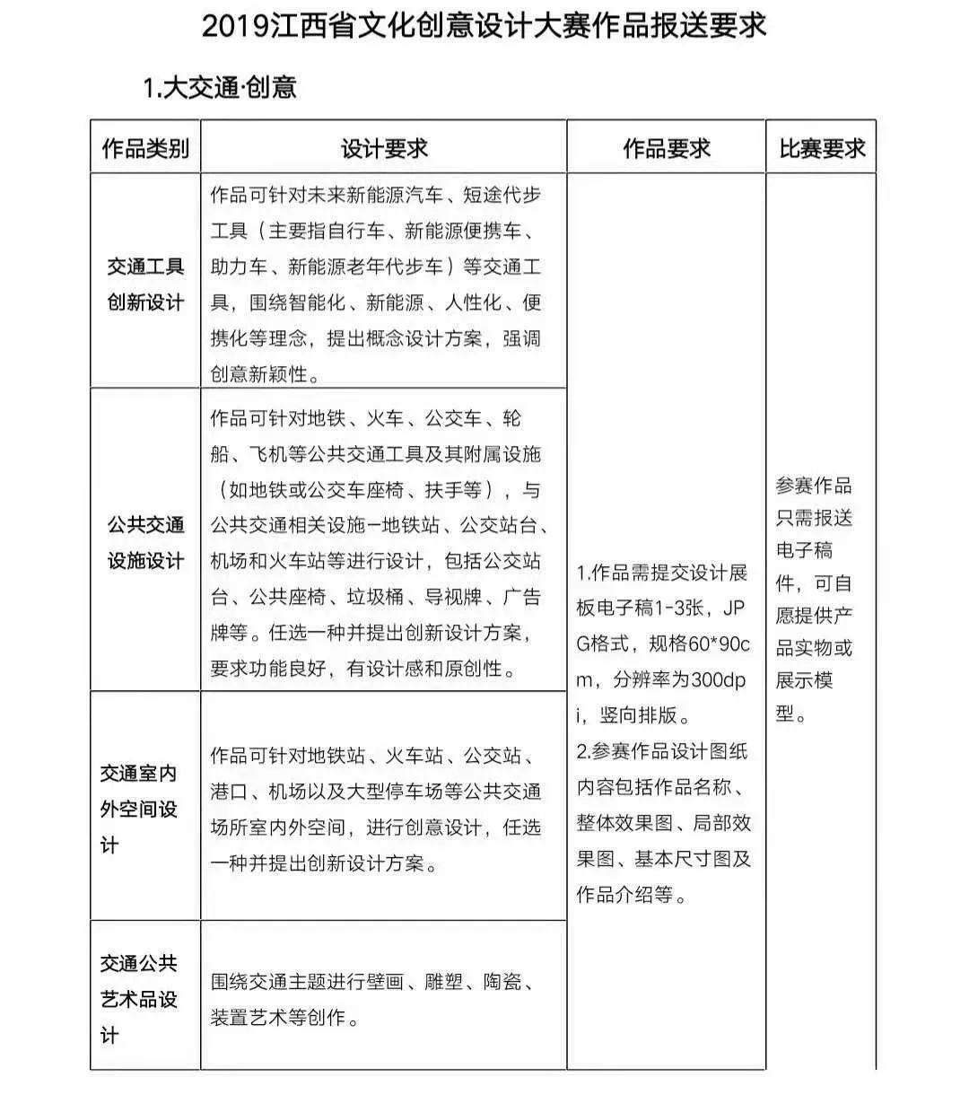 關(guān)于舉辦2019江西省文化創(chuàng)意設(shè)計(jì)大賽的通知 關(guān)于舉辦2019江西省文化創(chuàng)意設(shè)計(jì)大賽的通知