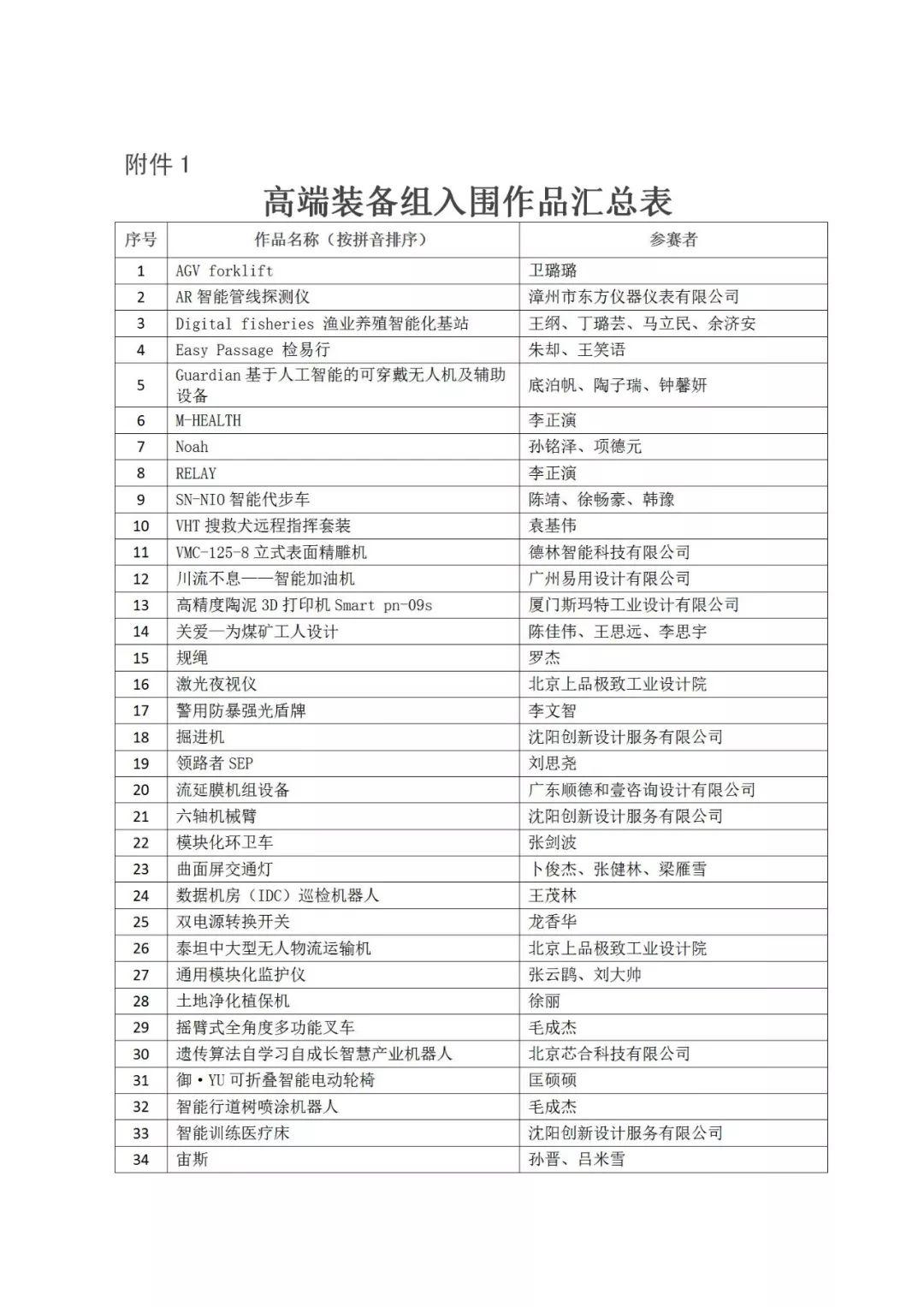 重磅│2019年“海峽杯”工業(yè)設(shè)計(jì)（晉江）大賽 入圍作品公布