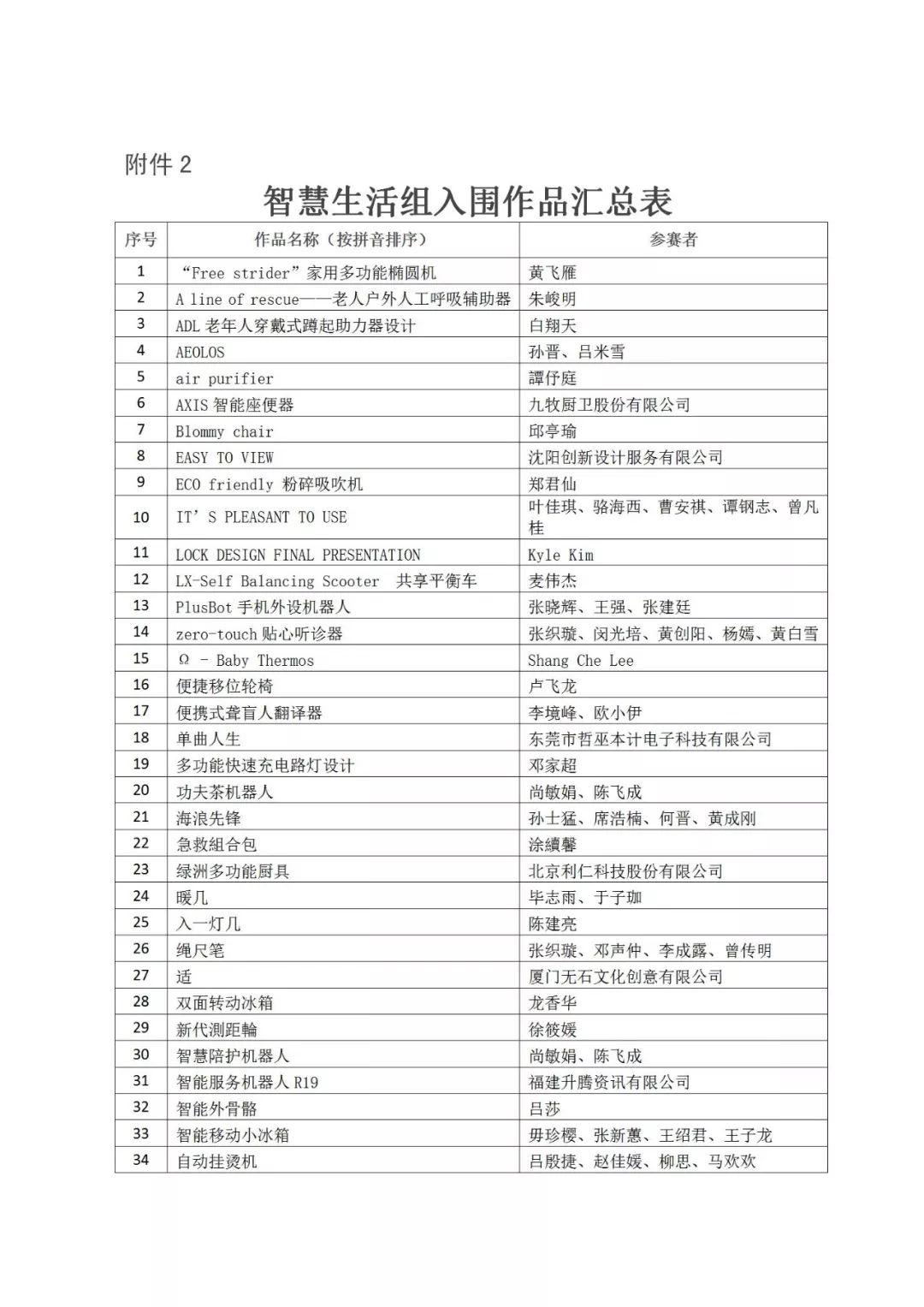 重磅│2019年“海峽杯”工業(yè)設(shè)計(jì)（晉江）大賽 入圍作品公布