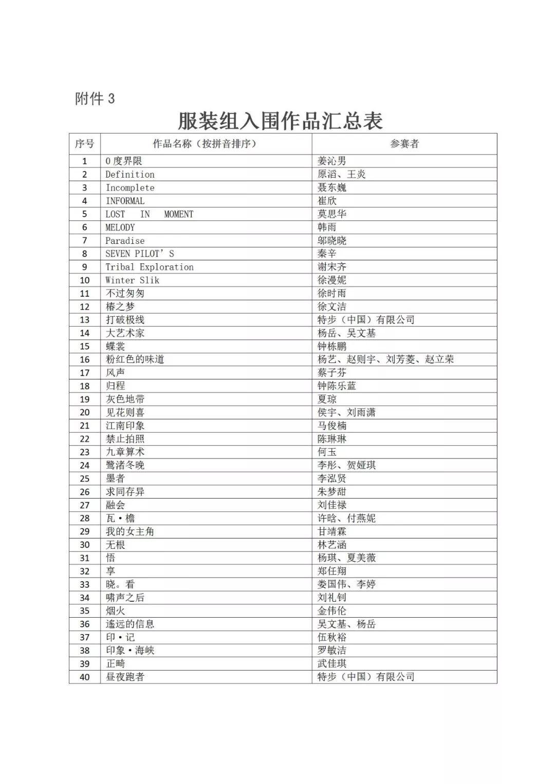 重磅│2019年“海峽杯”工業(yè)設(shè)計(jì)（晉江）大賽 入圍作品公布