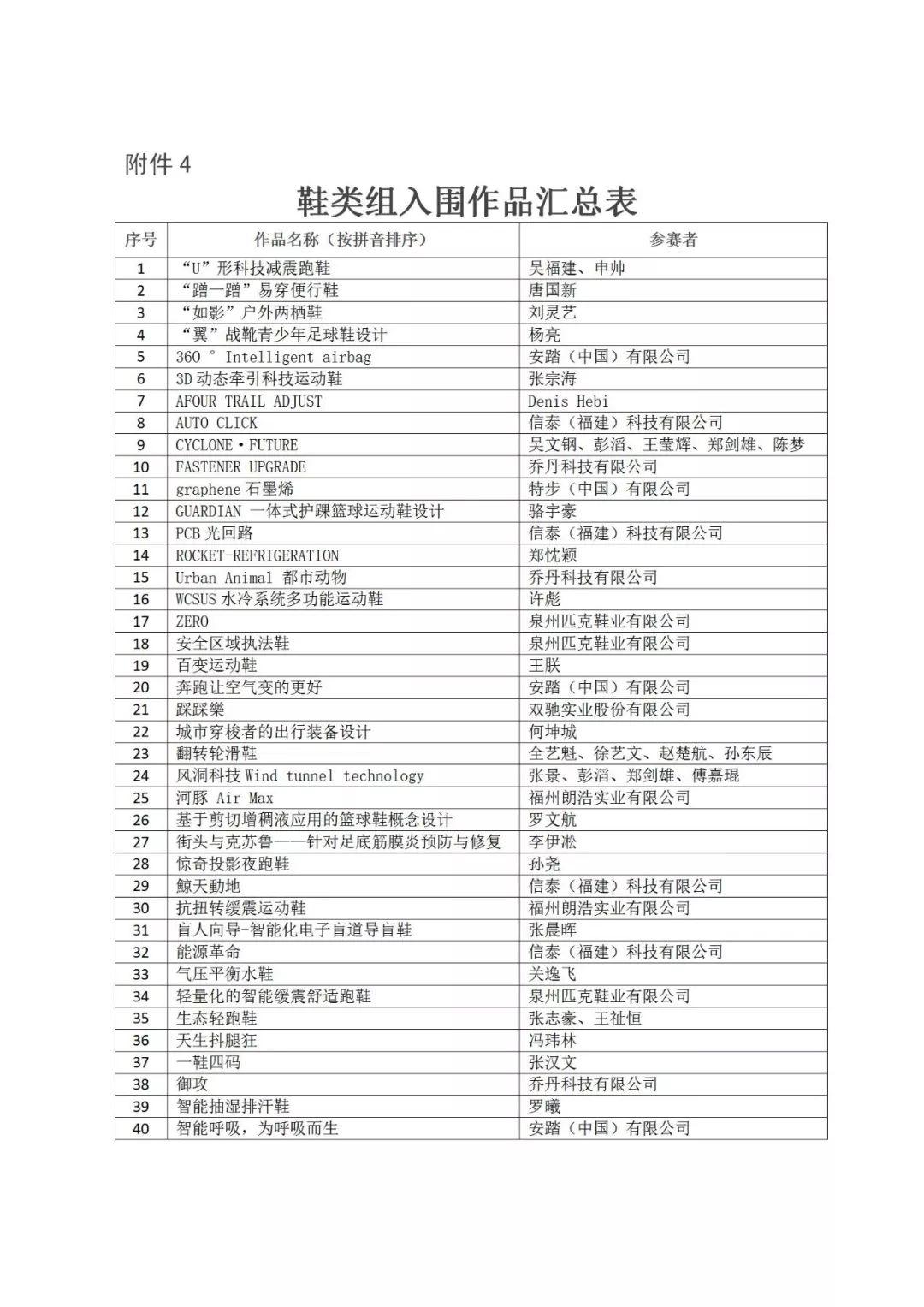 重磅│2019年“海峽杯”工業(yè)設(shè)計(jì)（晉江）大賽 入圍作品公布