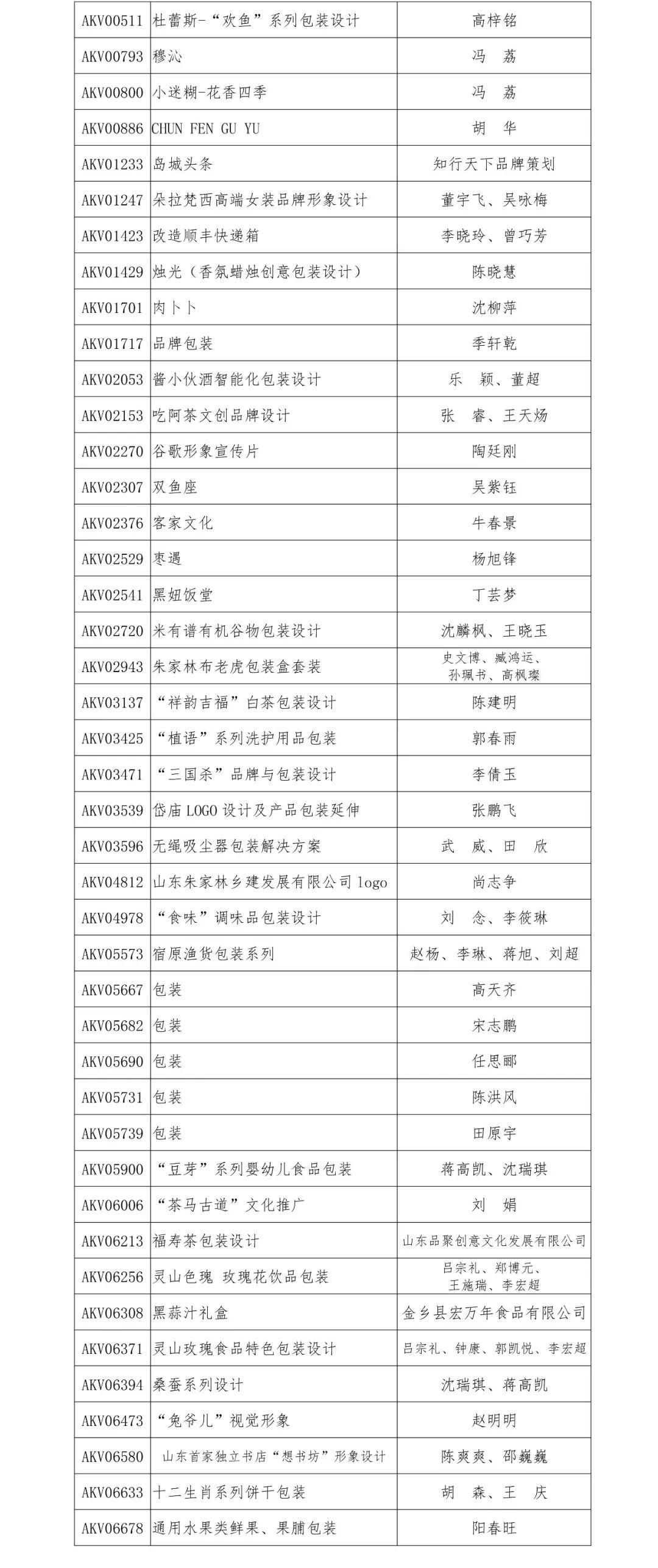 2019“泰山設(shè)計(jì)杯”文化創(chuàng)意設(shè)計(jì)大賽 品牌與包裝設(shè)計(jì)類獲獎(jiǎng)名單