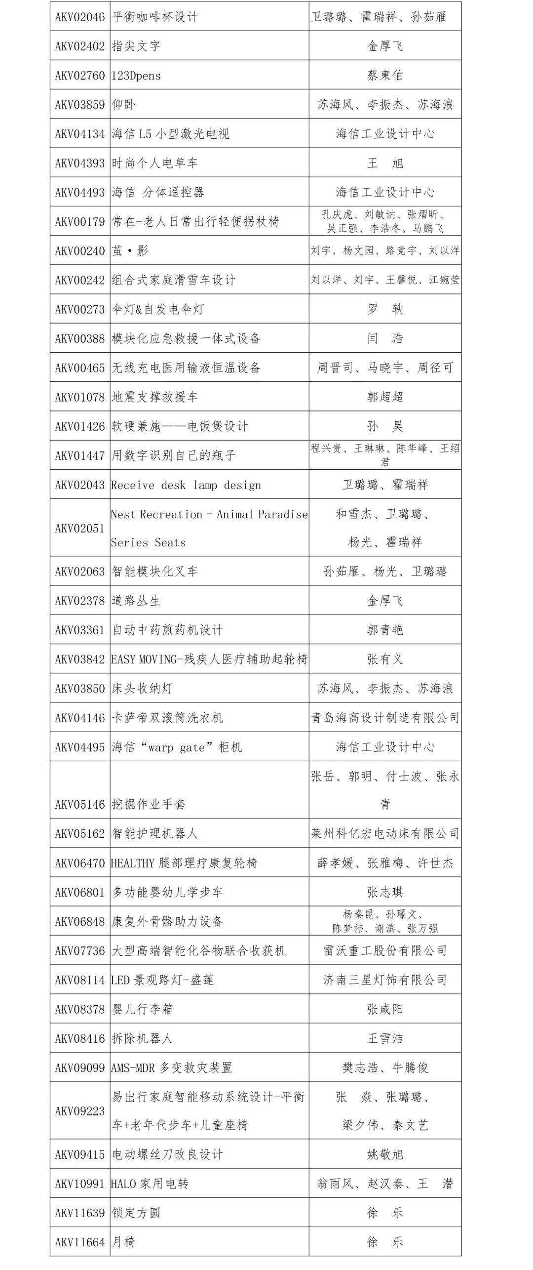 2019“泰山設(shè)計(jì)杯”文化創(chuàng)意設(shè)計(jì)大賽 工業(yè)產(chǎn)品設(shè)計(jì)類(lèi)獲獎(jiǎng)名單