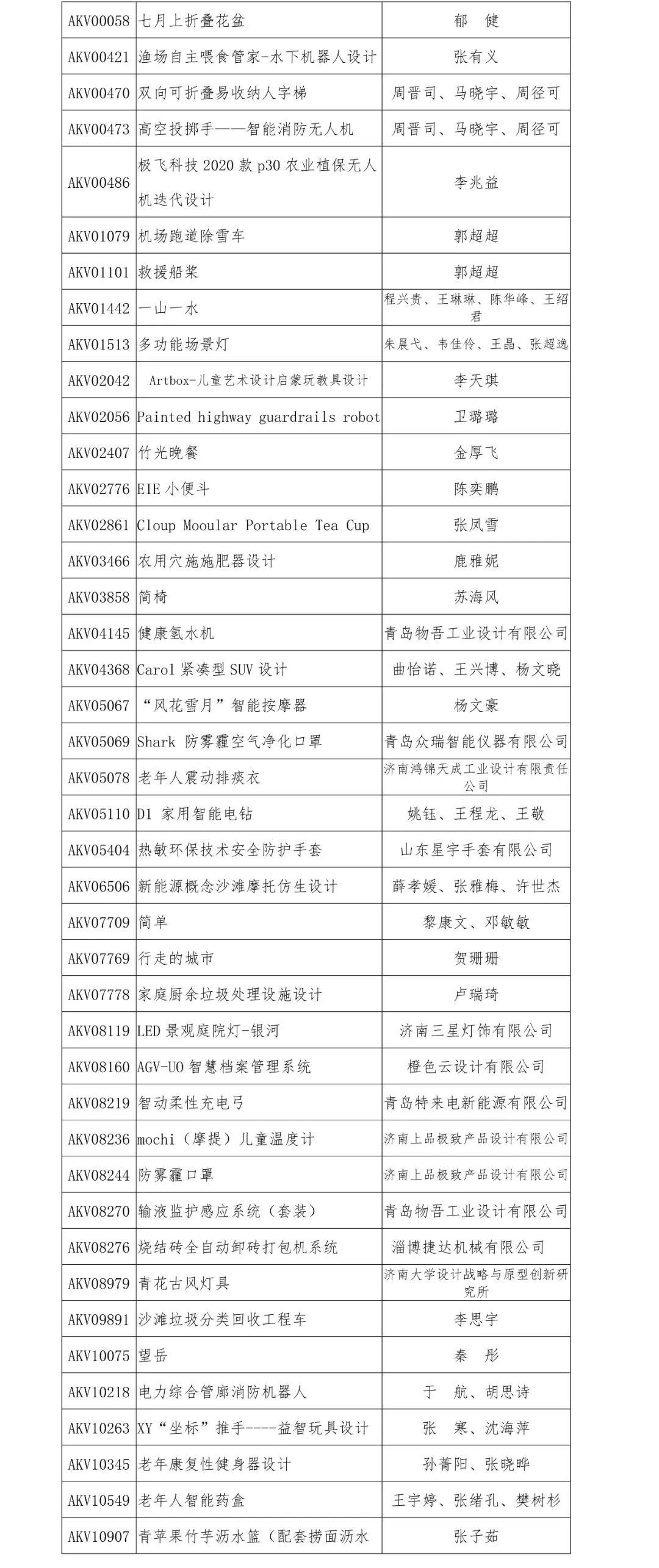 2019“泰山設(shè)計(jì)杯”文化創(chuàng)意設(shè)計(jì)大賽 工業(yè)產(chǎn)品設(shè)計(jì)類(lèi)獲獎(jiǎng)名單