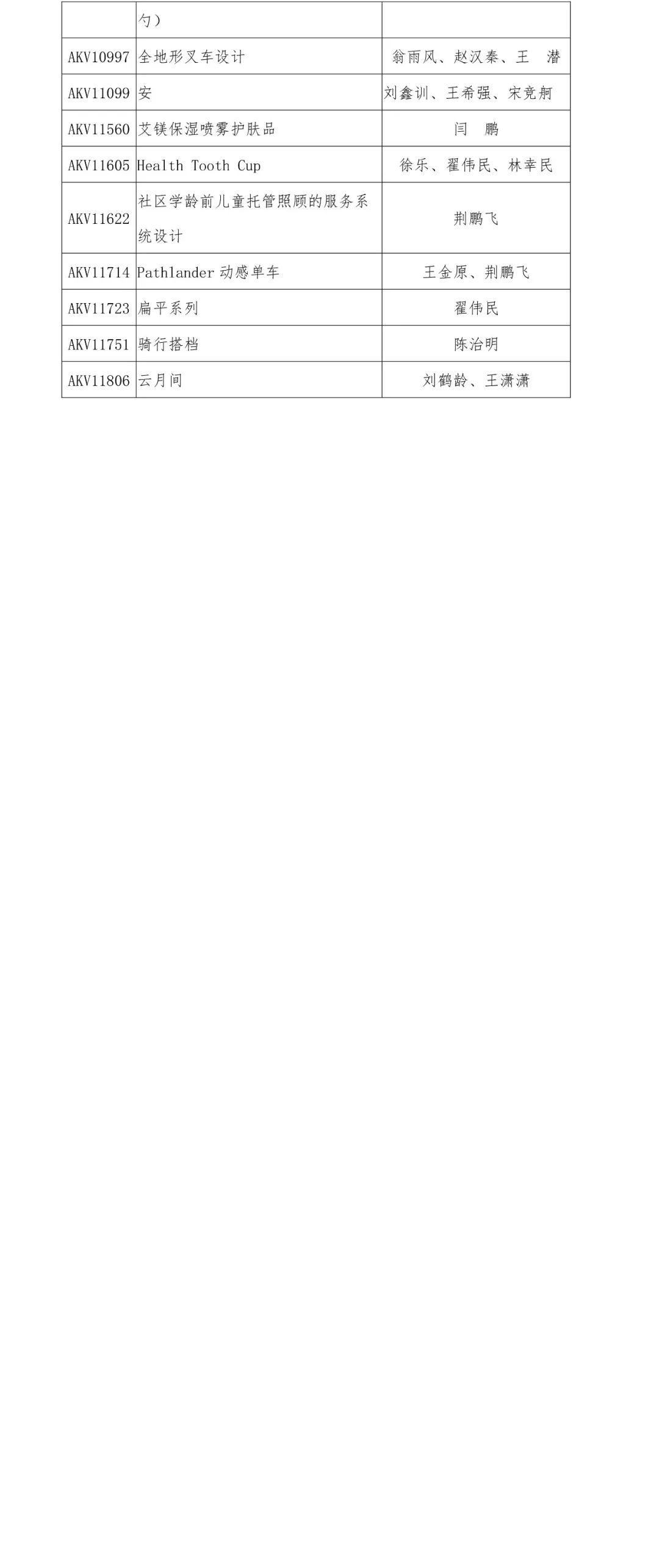 2019“泰山設(shè)計(jì)杯”文化創(chuàng)意設(shè)計(jì)大賽 工業(yè)產(chǎn)品設(shè)計(jì)類(lèi)獲獎(jiǎng)名單