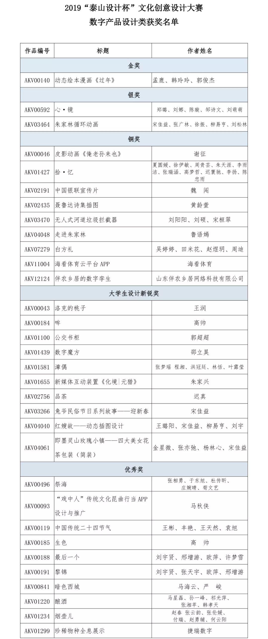 2019“泰山設(shè)計(jì)杯”文化創(chuàng)意設(shè)計(jì)大賽 數(shù)字產(chǎn)品設(shè)計(jì)類獲獎(jiǎng)名單