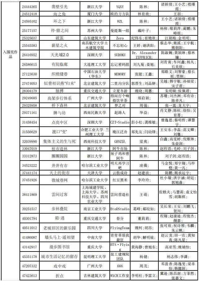 2019年谷雨杯全國大學(xué)生可持續(xù)建筑設(shè)計競賽終評結(jié)果公布！