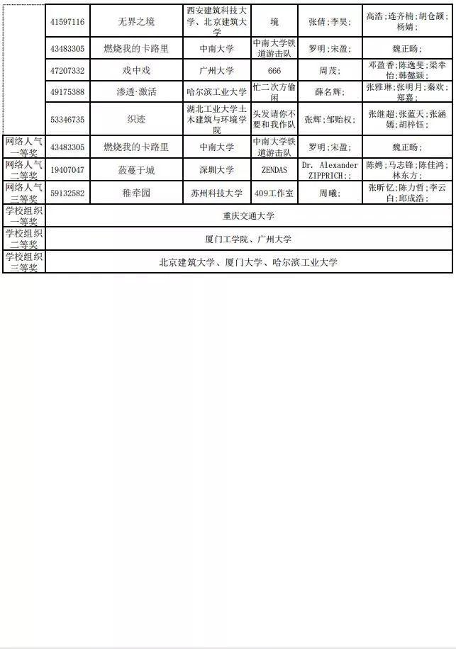 2019年谷雨杯全國大學(xué)生可持續(xù)建筑設(shè)計競賽終評結(jié)果公布！