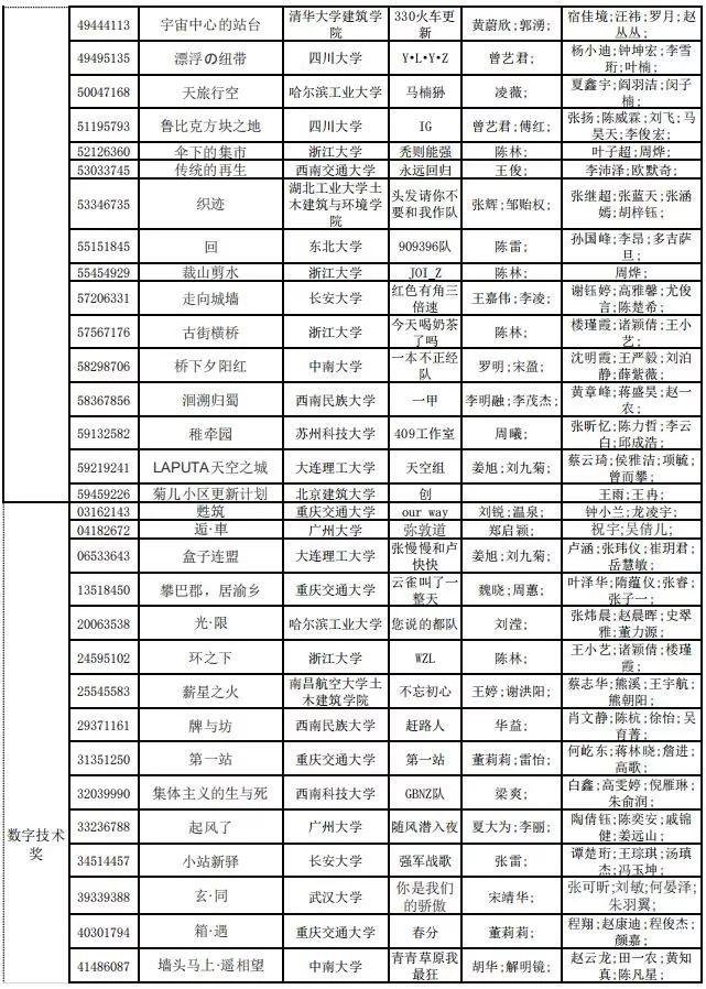 2019年谷雨杯全國大學(xué)生可持續(xù)建筑設(shè)計競賽終評結(jié)果公布！