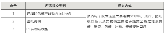 1570873237120011217.jpg 提交資料.jpg