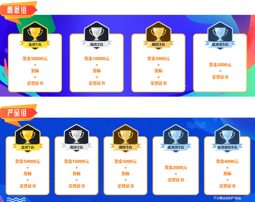 2019年中國（唐山）智能制造工業(yè)設(shè)計(jì)大賽