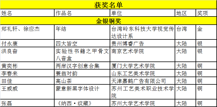 “樂活漢字·魅力文化”2019漢字文化創(chuàng)意大賽獲獎(jiǎng)名單