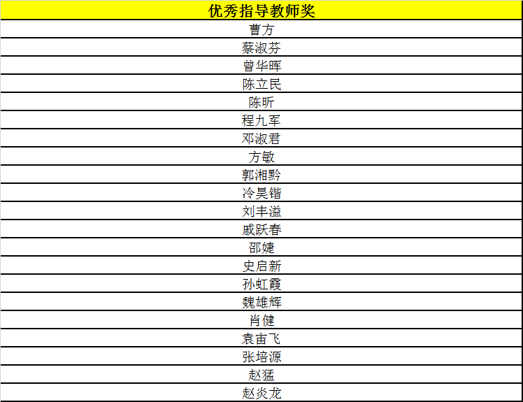 “樂活漢字·魅力文化”2019漢字文化創(chuàng)意大賽獲獎(jiǎng)名單