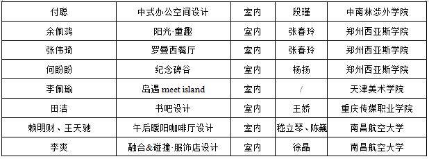 第六屆“中裝杯”全國大學(xué)生環(huán)境設(shè)計(jì)大賽評(píng)選結(jié)果公告 2019第六屆“中裝杯”全國大學(xué)生環(huán)境設(shè)計(jì)大賽獲獎(jiǎng)名單