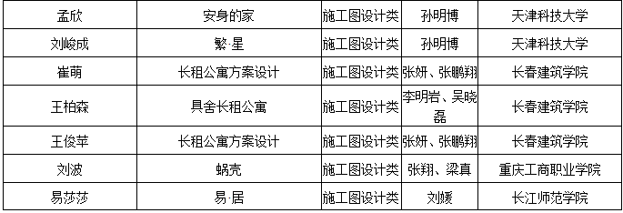 第六屆“中裝杯”全國大學(xué)生環(huán)境設(shè)計(jì)大賽評(píng)選結(jié)果公告 2019第六屆“中裝杯”全國大學(xué)生環(huán)境設(shè)計(jì)大賽獲獎(jiǎng)名單