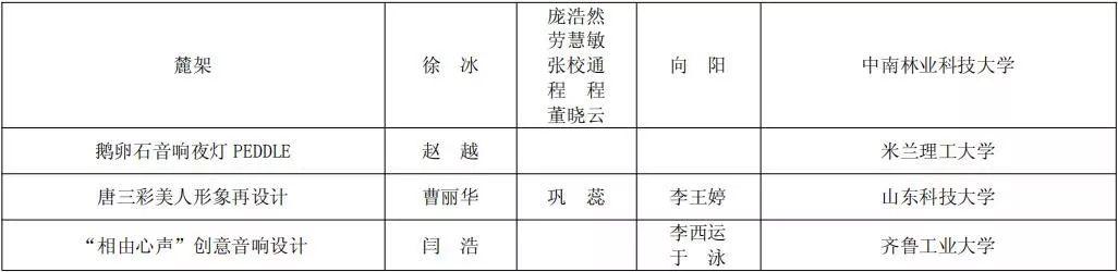 第二屆山東省大學生文化創(chuàng)意設計大賽暨齊魯大學生創(chuàng)新創(chuàng)業(yè)行動獲獎作品公示