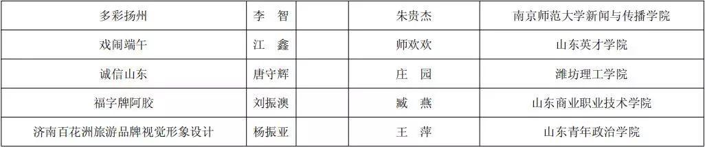 第二屆山東省大學生文化創(chuàng)意設計大賽暨齊魯大學生創(chuàng)新創(chuàng)業(yè)行動獲獎作品公示