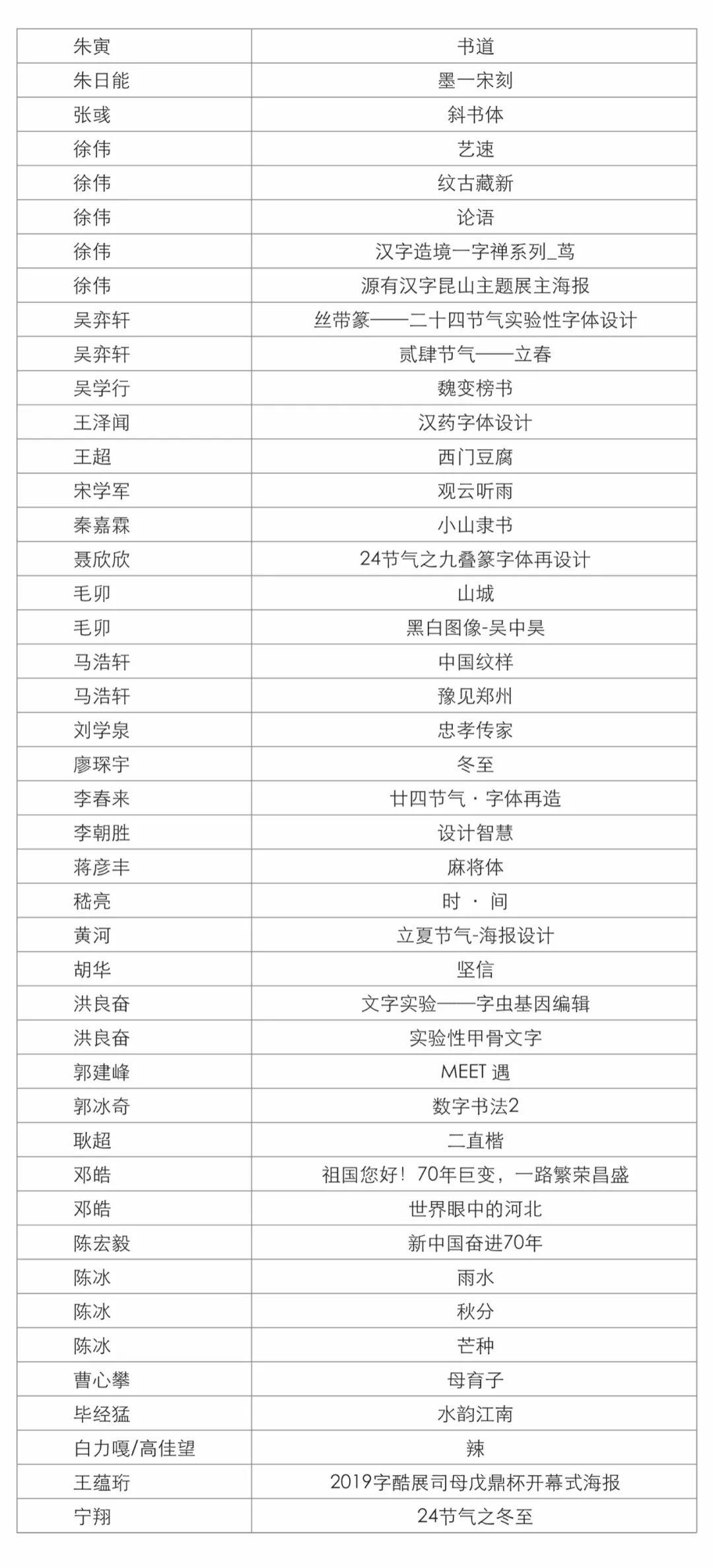 第四屆字酷文字藝術(shù)設(shè)計(jì)展獲獎(jiǎng)名單公示