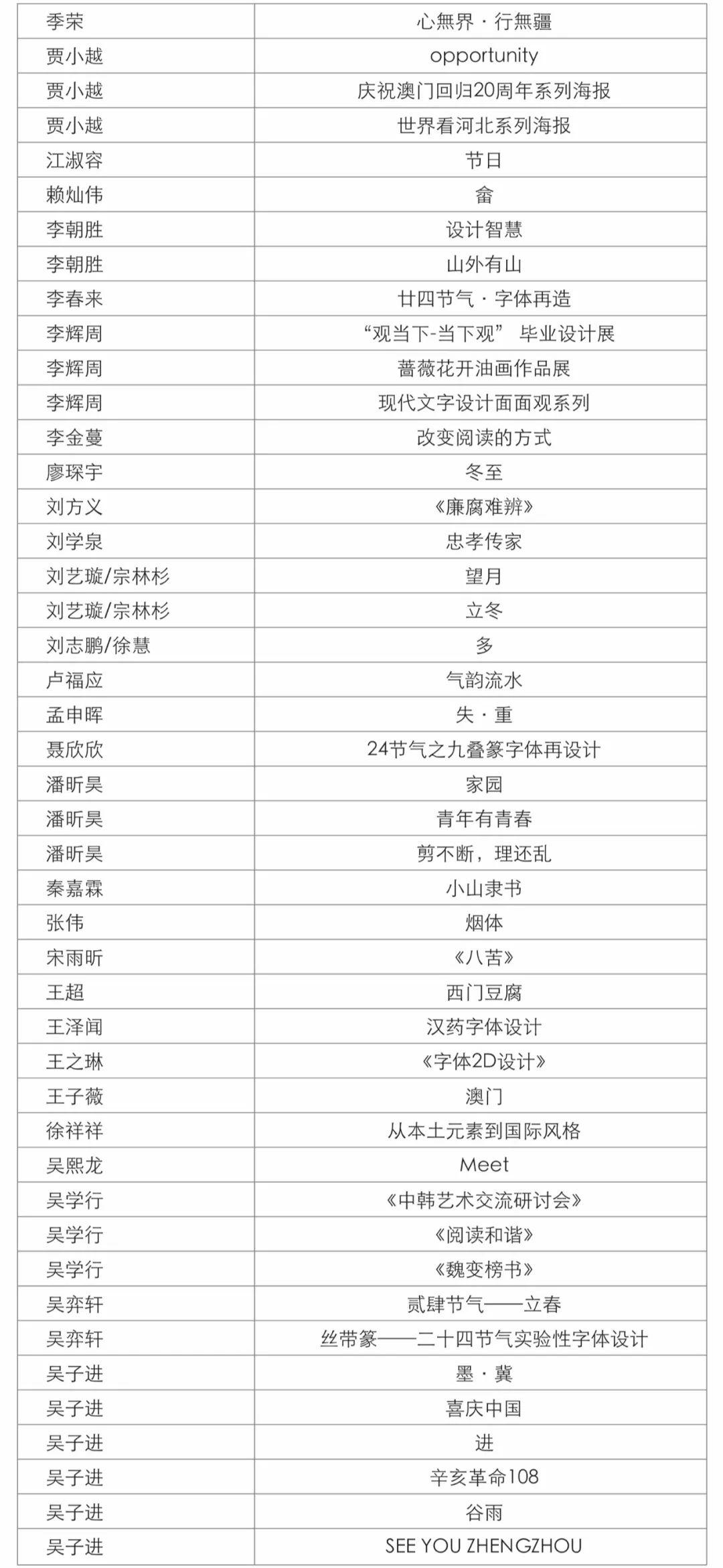 第四屆字酷文字藝術(shù)設(shè)計(jì)展獲獎(jiǎng)名單公示