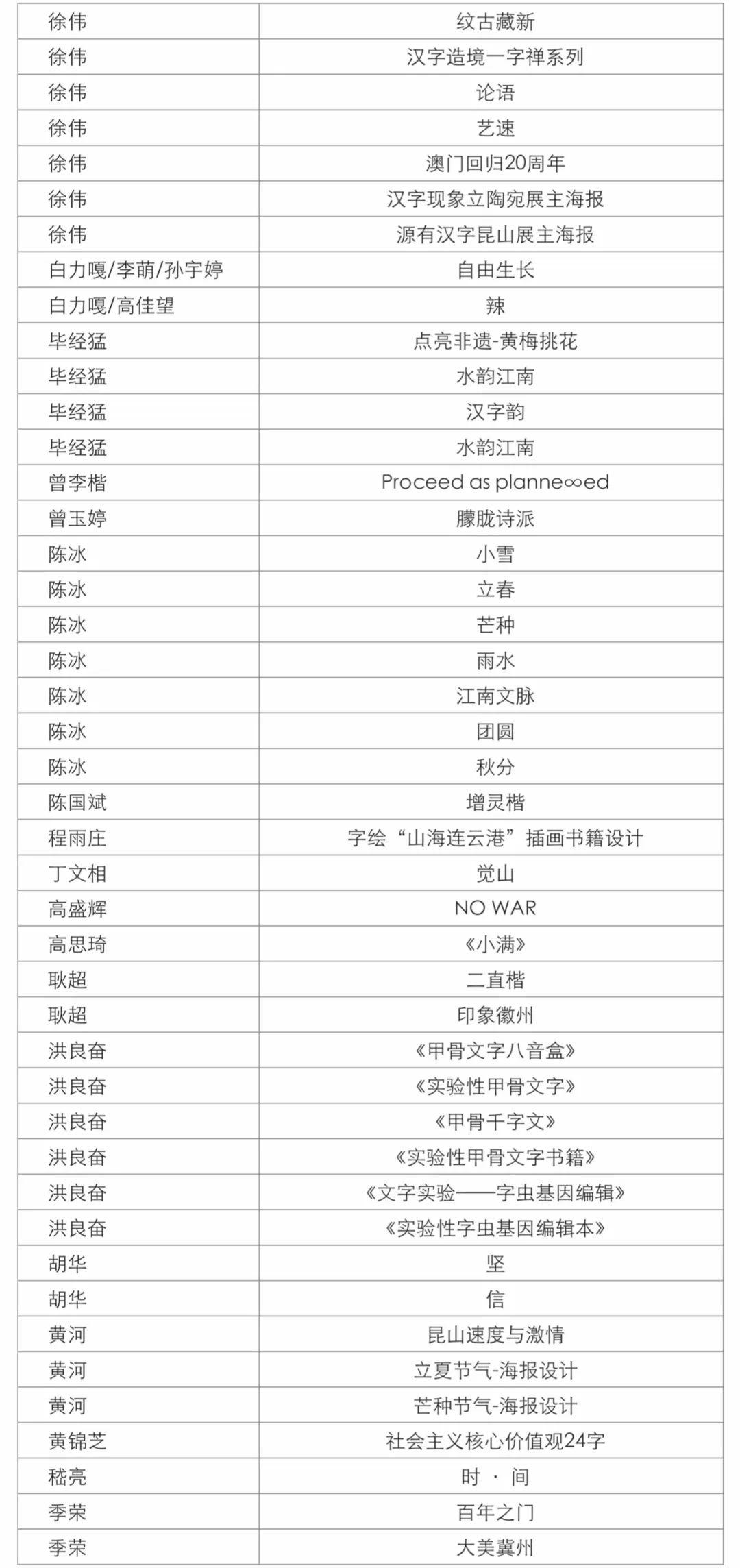 第四屆字酷文字藝術(shù)設(shè)計(jì)展獲獎(jiǎng)名單公示