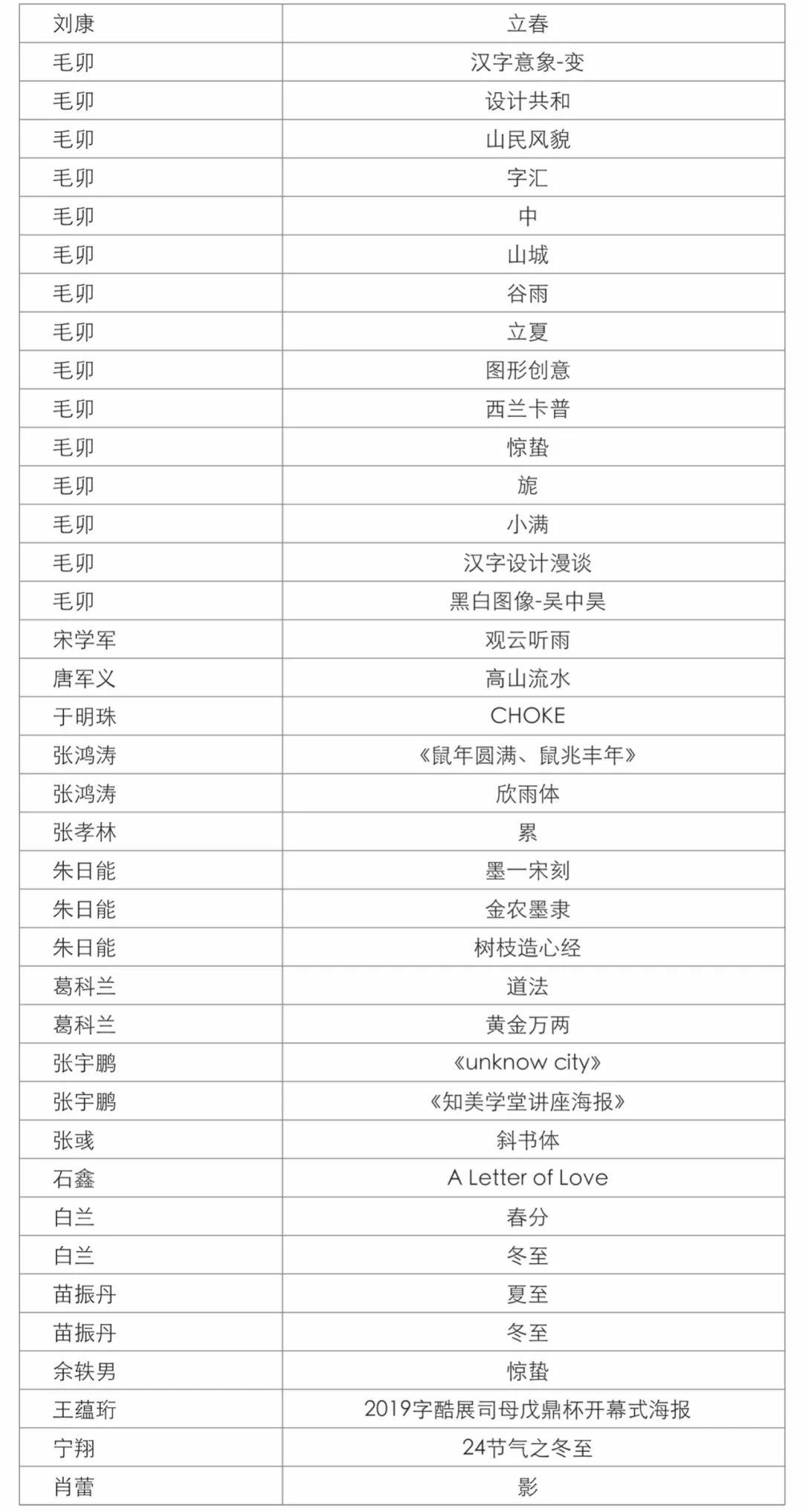 第四屆字酷文字藝術(shù)設(shè)計(jì)展獲獎(jiǎng)名單公示