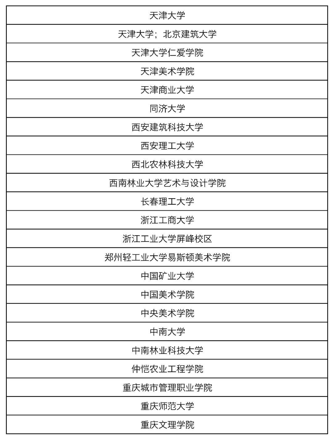 【獲獎(jiǎng)名單公布】2019年第五屆中國人居環(huán)境設(shè)計(jì)學(xué)年獎(jiǎng)教育年會(huì)暨頒獎(jiǎng)典禮