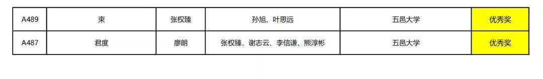 2019中國(guó)（江門）“市長(zhǎng)杯”工業(yè)設(shè)計(jì)大賽家具專項(xiàng)賽 獲獎(jiǎng)名單公示