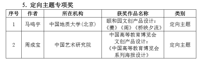 2019 第六屆兩岸新銳設計競賽·華燦獎獲獎名單