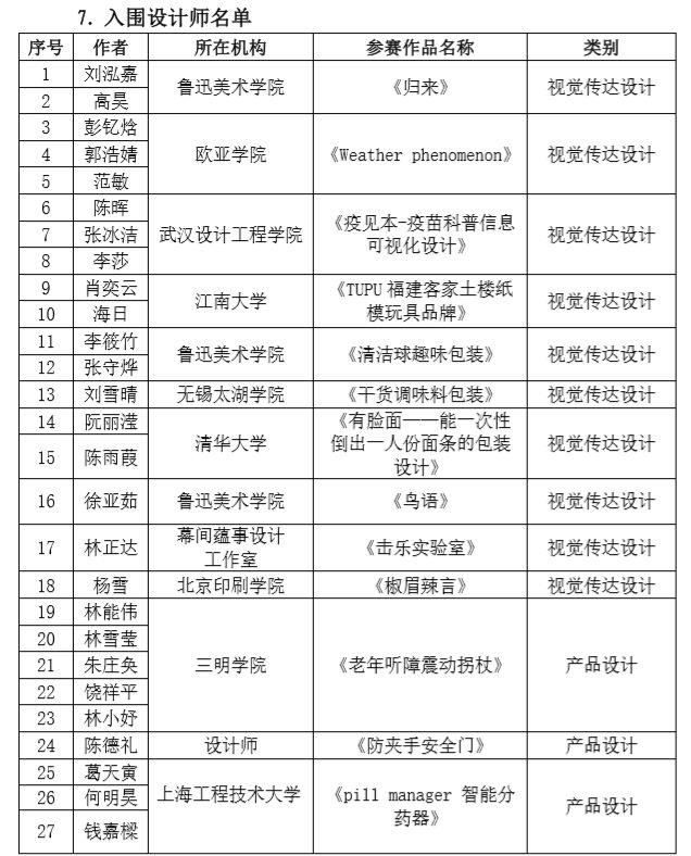 2019 第六屆兩岸新銳設計競賽·華燦獎獲獎名單