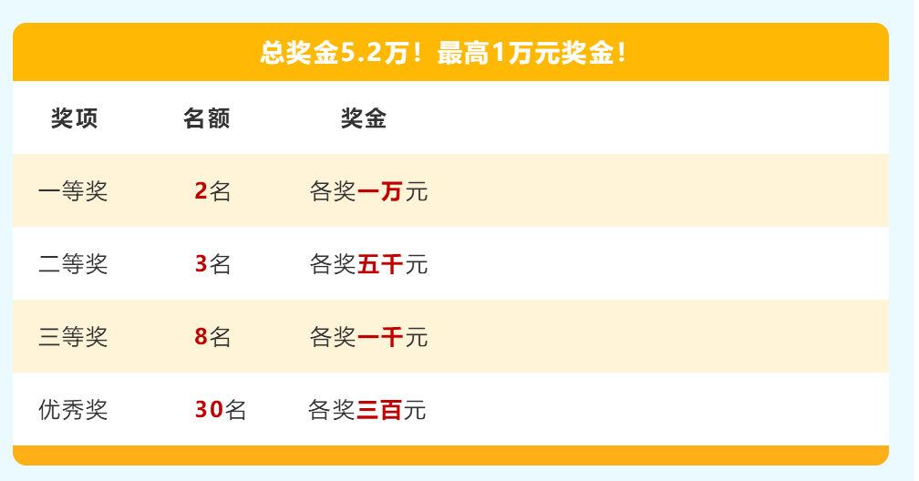 1622178340503425.png QQ截圖20210528130520.png